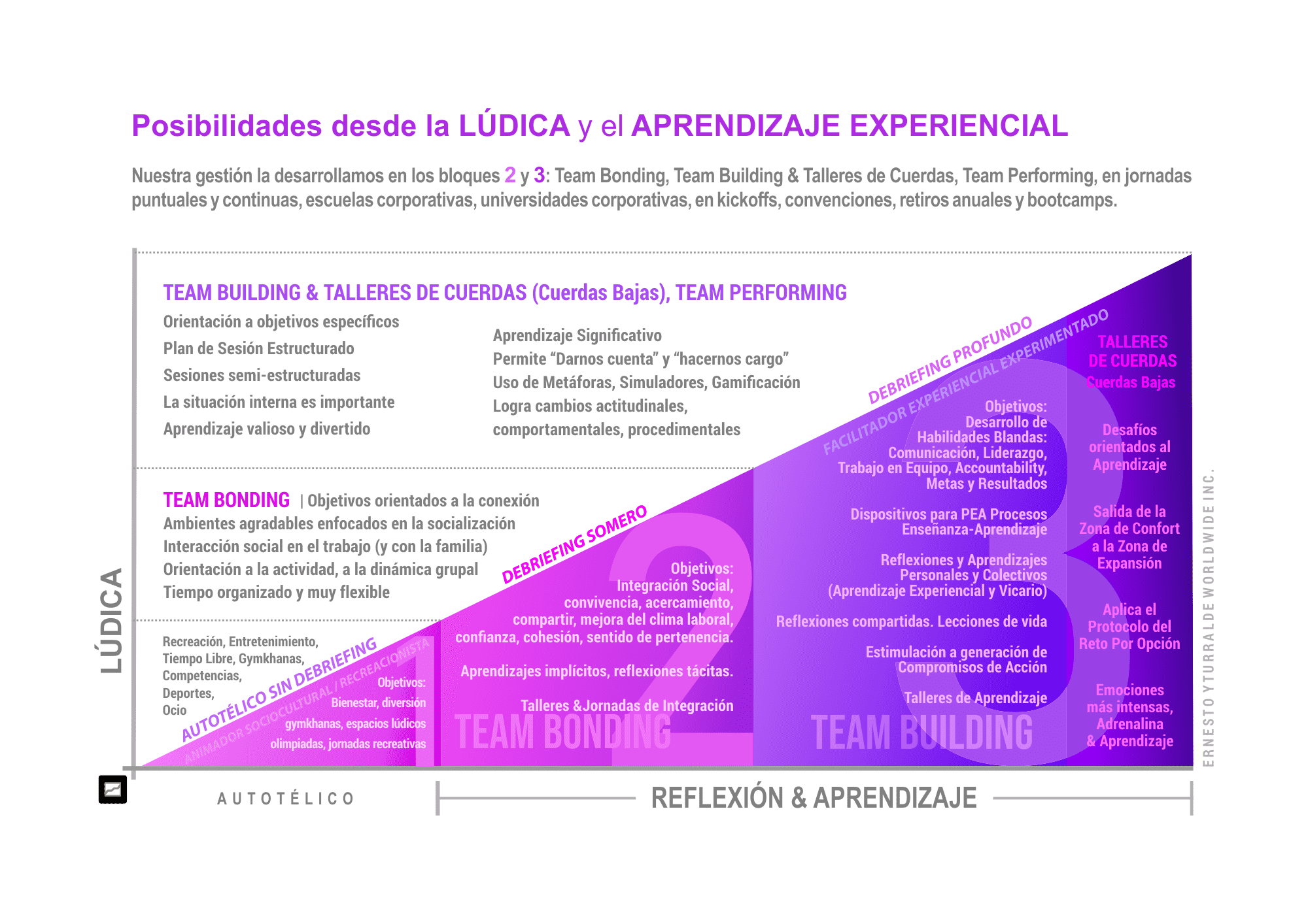 Mas allá de las metas | Team Building para líderes y equipo orientados a los objetivos empresariales