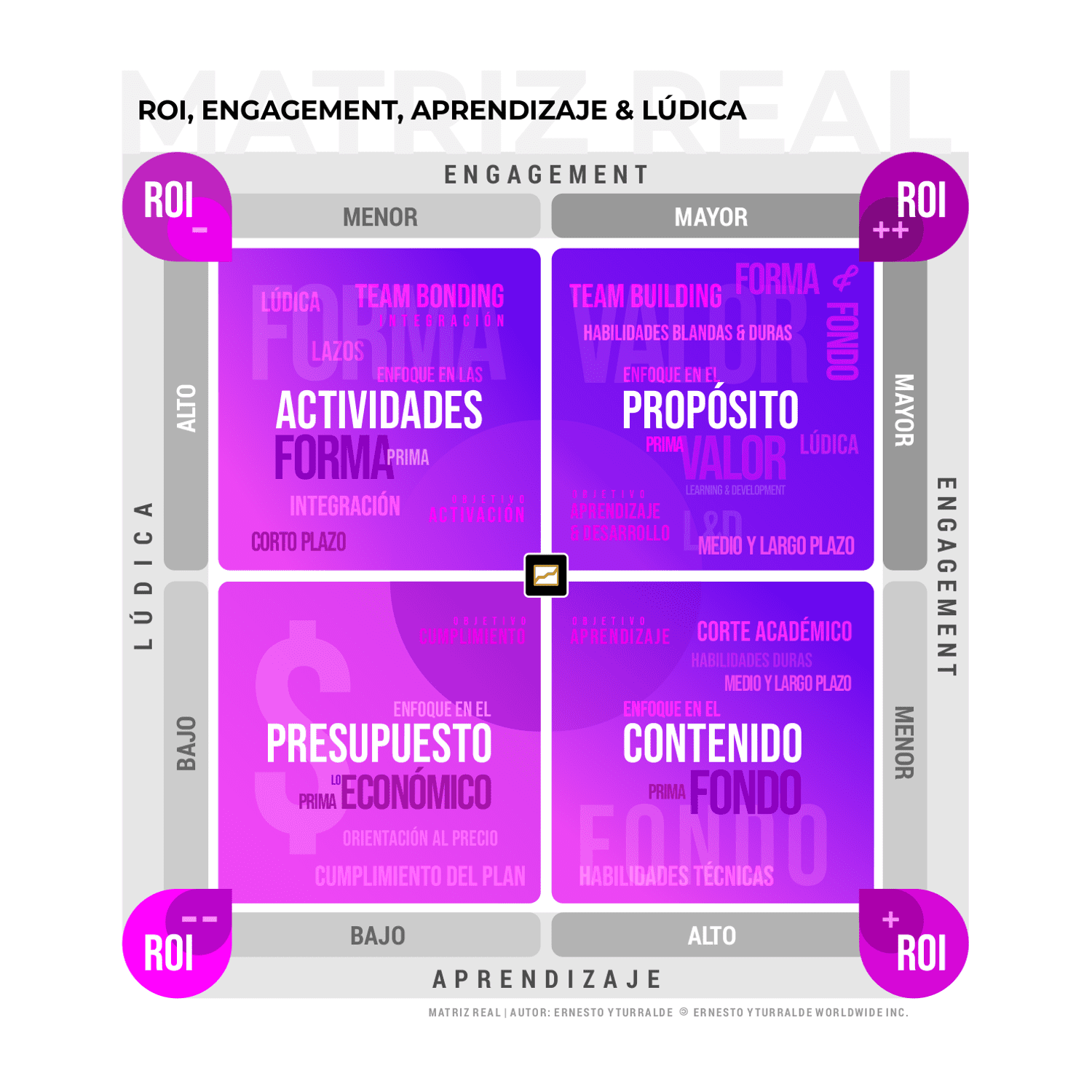 Más allá de las Metas - Capacitación: Matriz REAL (ROI, Engagement, Aprendizaje y Lúdica) desarrollada por Ernesto Yturralde