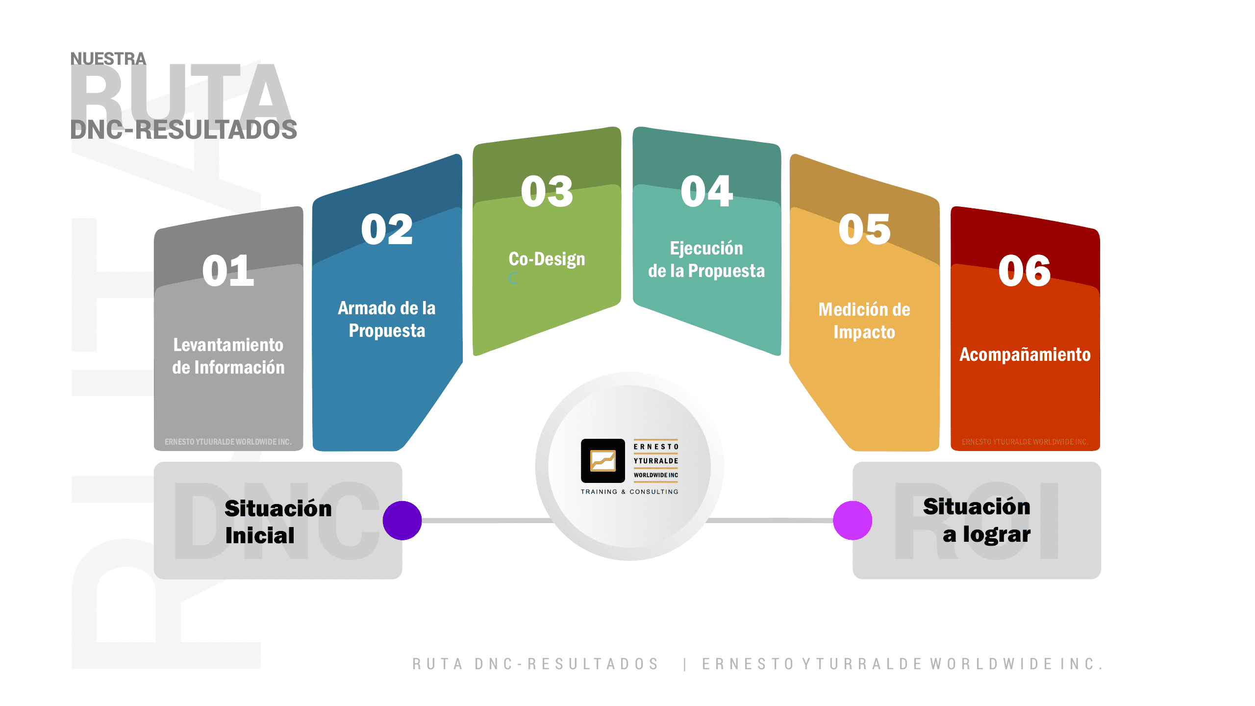 Más allá de las Metas  - Ruta DNC-ROI